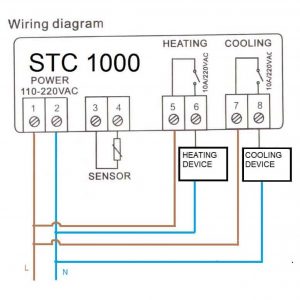 Lắp đặt bộ điều khiển nhiệt độ STC-1000