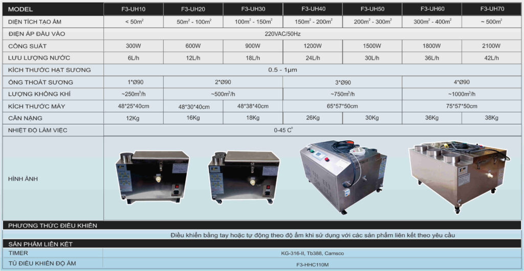 Bảng thông số máy tạo ẩm Veloci